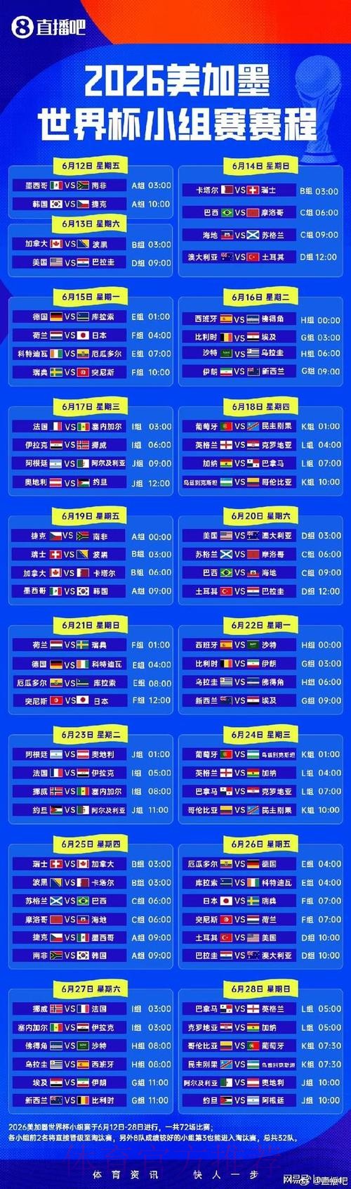 2026世界杯小组赛赛程一览赛事详情免费观看 2026世界杯小组赛赛程一览赛事详情免费观看